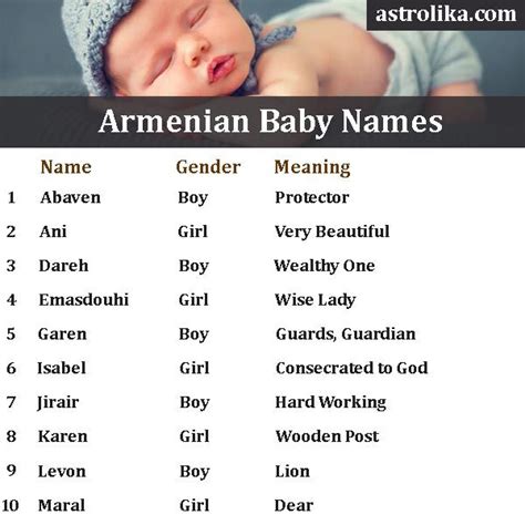 how to pronounce armenian names.